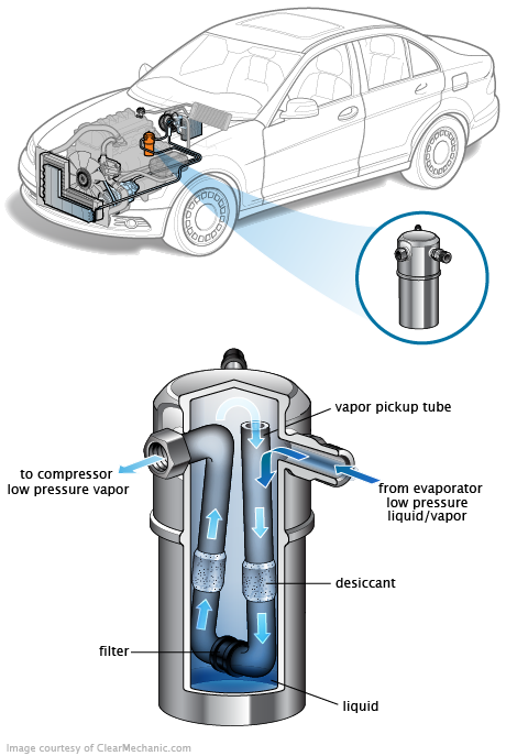 See B010B repair manual